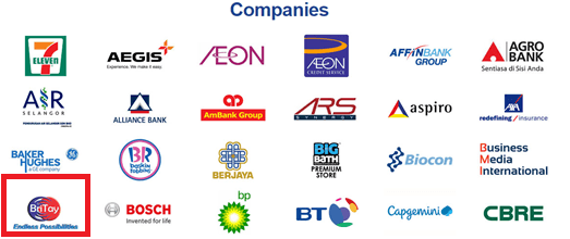 Companies Logos